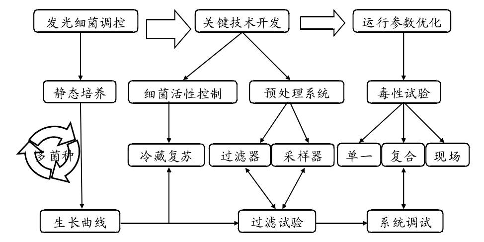 系统设计